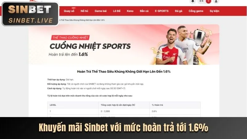 Hoàn trả nạp lại hàng ngày